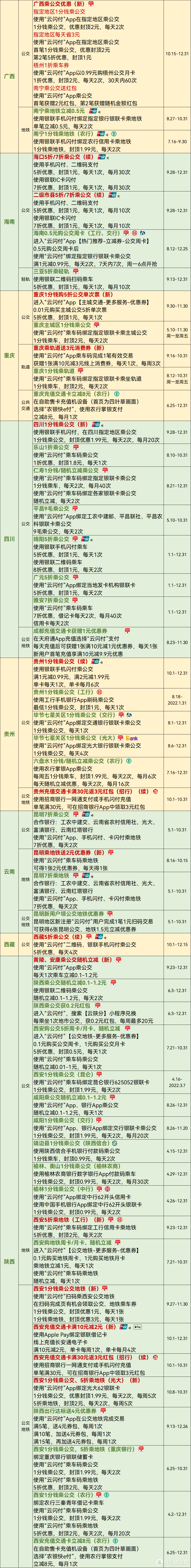 10月公交地铁优惠大汇总，每月省下好几百，赶紧上车！