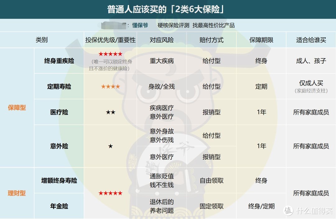 保险第一课：「M242」快速认知保险！