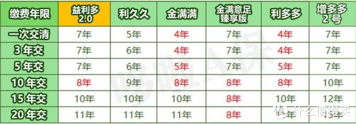 益利多2号，增额终身寿测评，值得买吗？