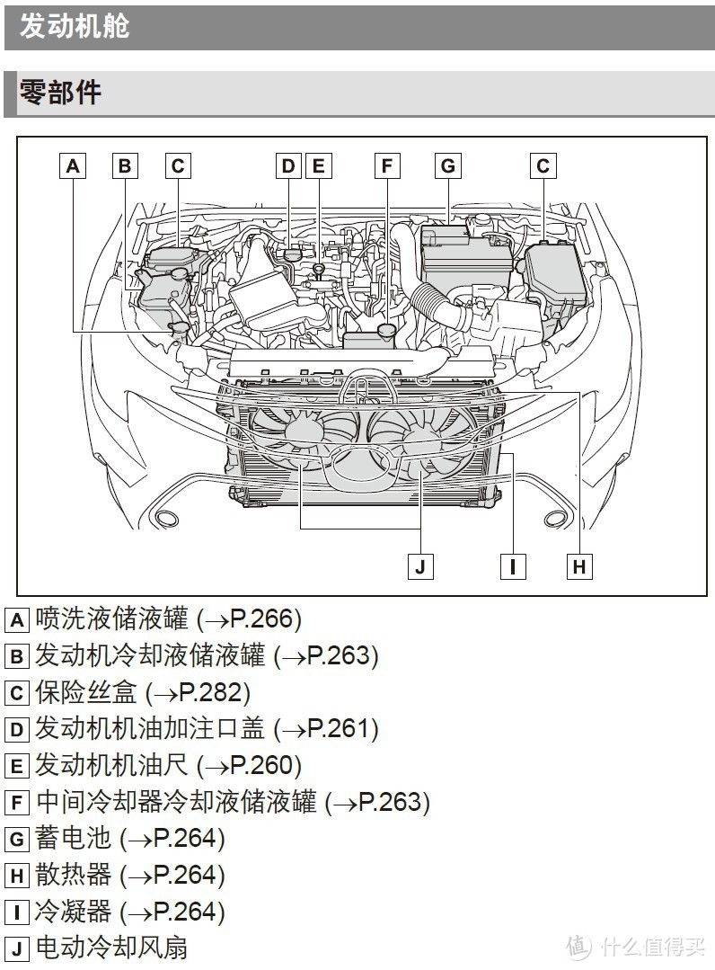 发动机舱内部图解图片