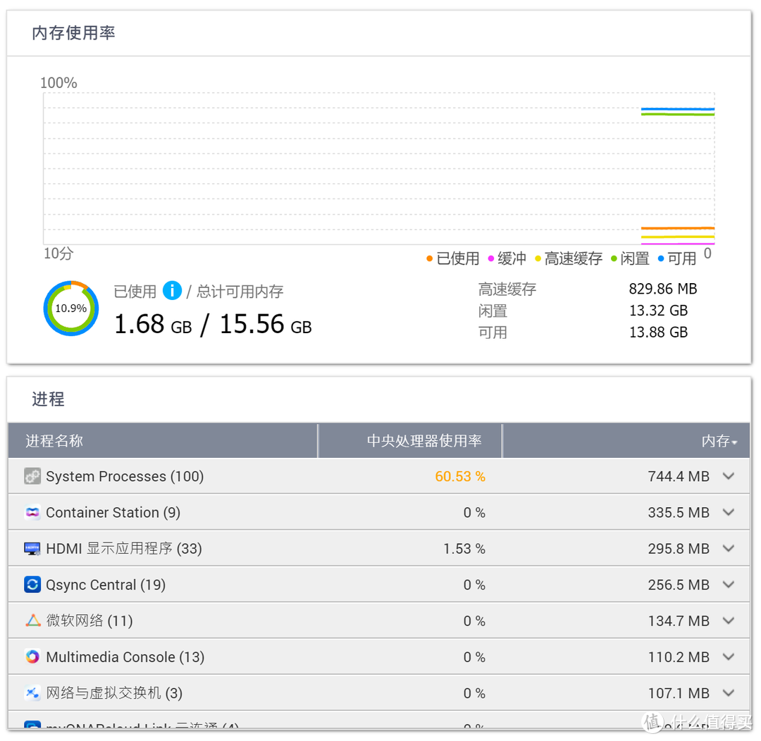 群晖粉的QNAP TVS-951N四个月使用感受：超高性价比9盘位个人NAS