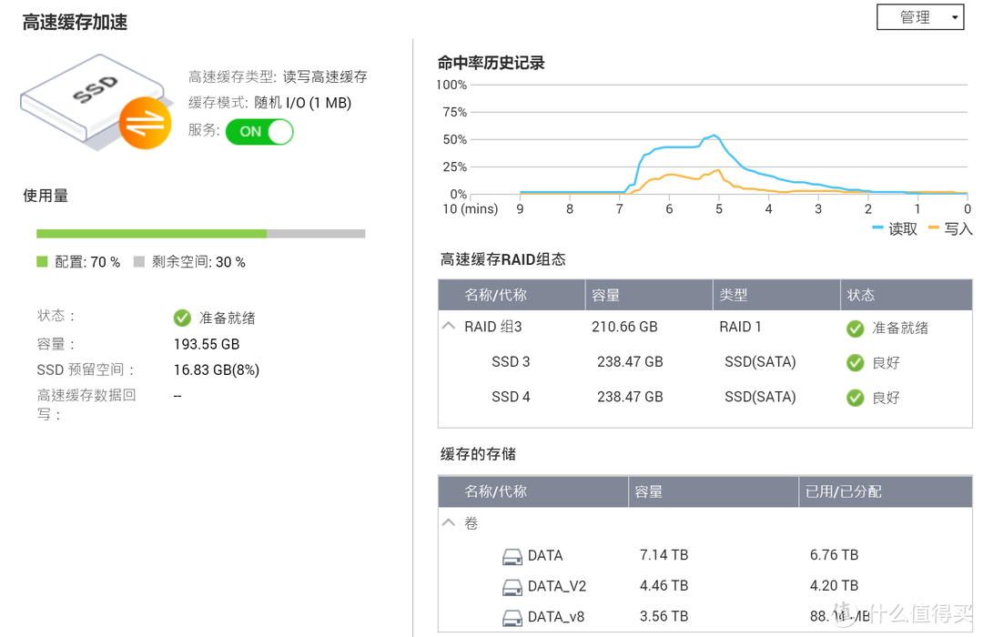 群晖粉的QNAP TVS-951N四个月使用感受：超高性价比9盘位个人NAS