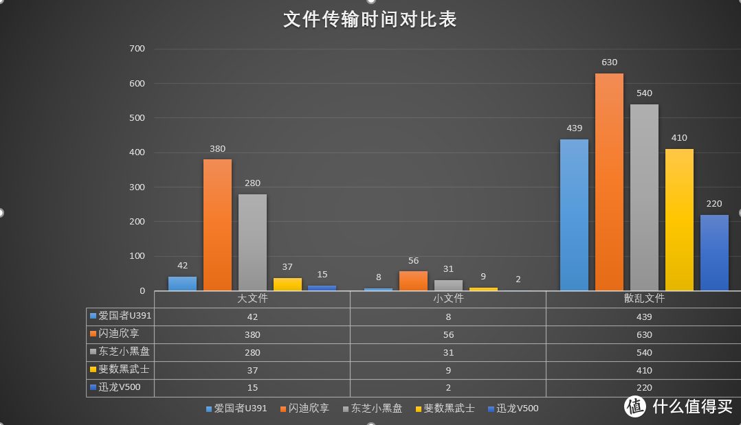 预算足够就上M.2移动固态，迷你身材+大传输速度，谁能拒绝！