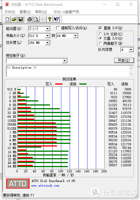 梵想 F313 128G U盘 短评