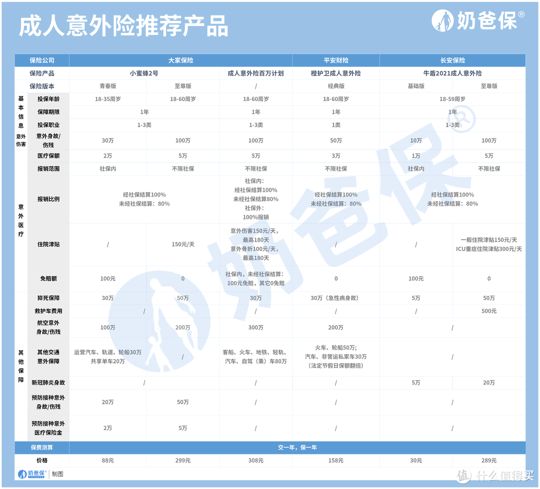 意外险新规，规定了什么？具体内容有哪些？