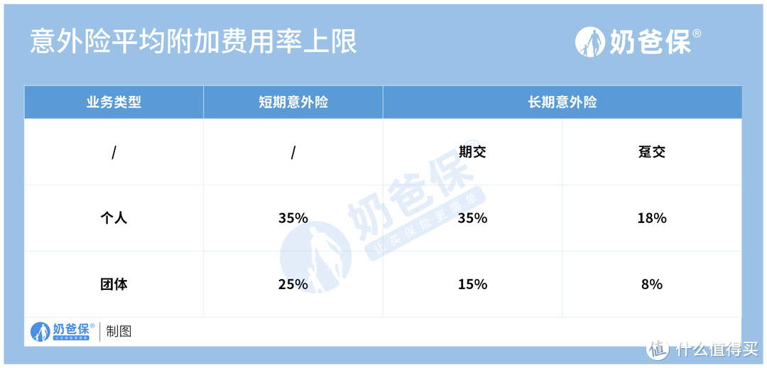 意外险新规，规定了什么？具体内容有哪些？