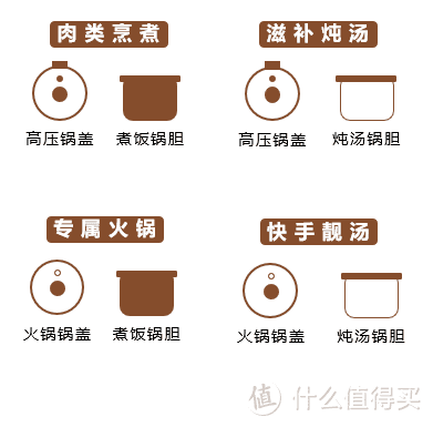 我用一个锅就搞定了周末大餐，舌尖上的快乐，你不容错过！