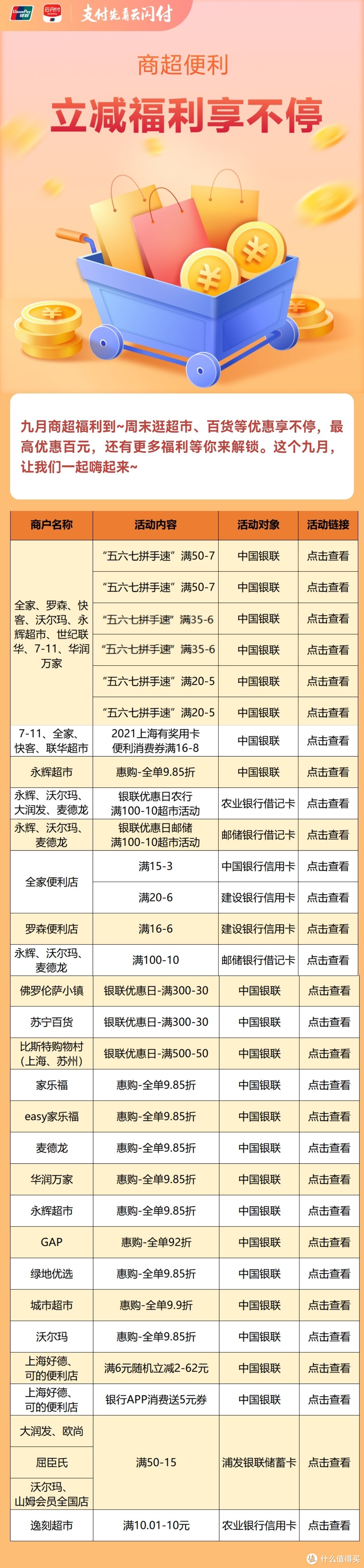 几十个银联超值优惠，衣食住行、吃喝玩乐全都有！至少省10块，最多可免单