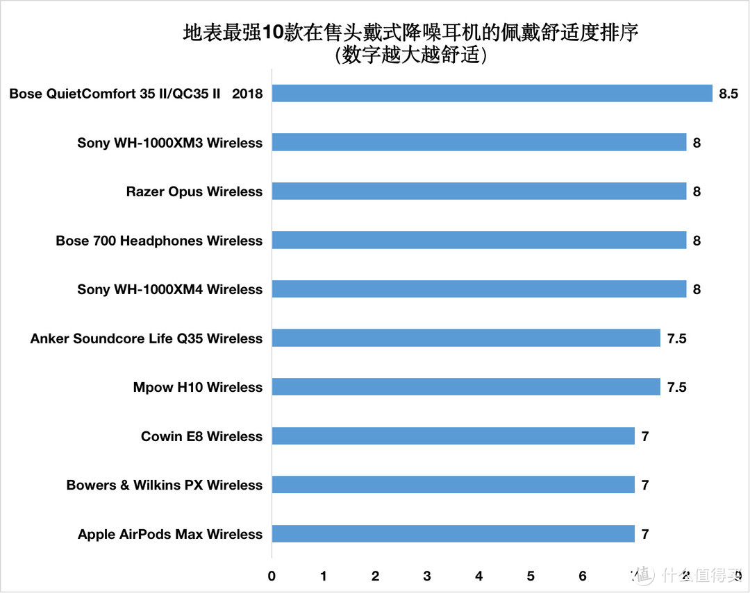 2021双11头戴式降噪耳机购买攻略：118款头戴式耳机降噪实力排名