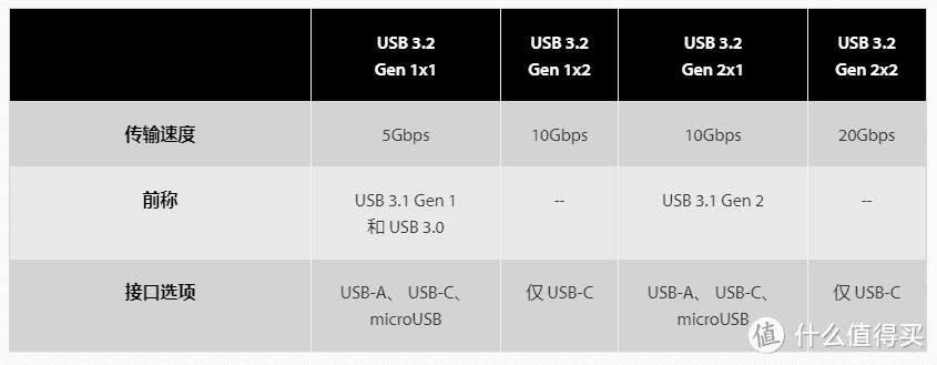 读写最高2000MB/s，小巧还有三防设计 - 金士顿移动固态硬盘XS2000使用体验