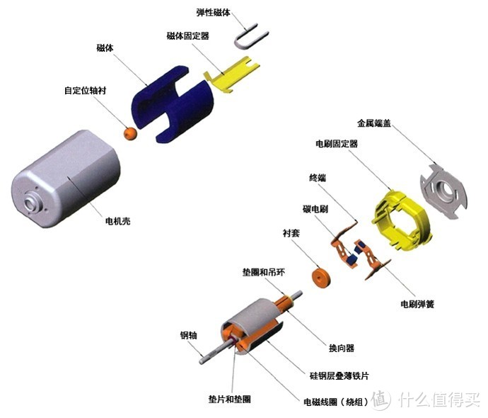 买滚筒洗衣机，BLDC电机与DD直驱变频电机哪个好？