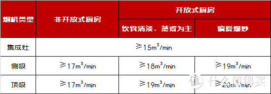 烟灶选购攻略，看这几个参数就够了！