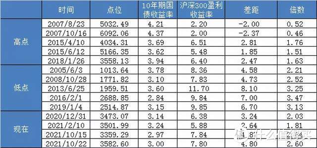 【定投君说基金】2021年10月22日估值周报