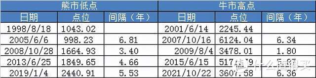 【定投君说基金】2021年10月22日估值周报