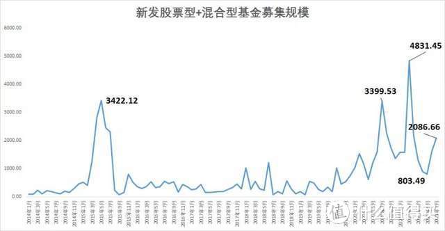 【定投君说基金】2021年10月22日估值周报