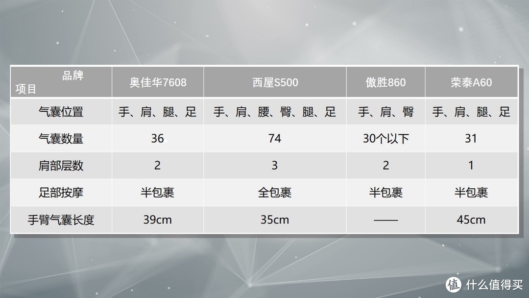 横评：奥佳华7608、傲胜860、西屋S500、荣泰A6——拆机看内在，万元级按摩椅怎么选？