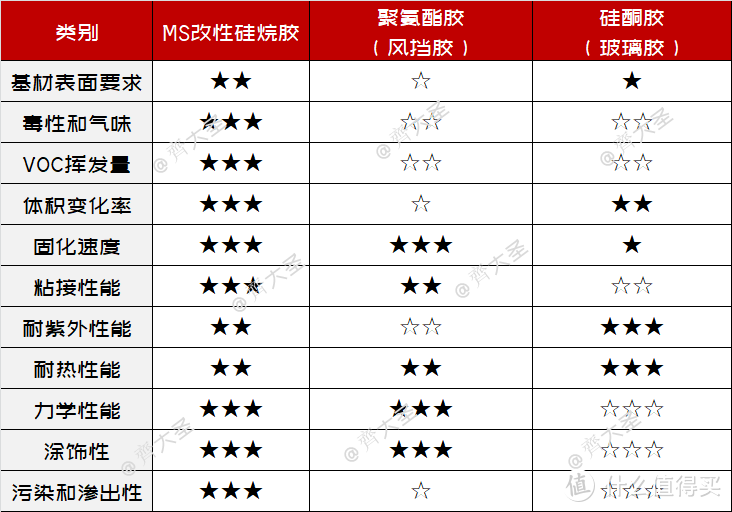 五个问题搞定玻璃胶选购