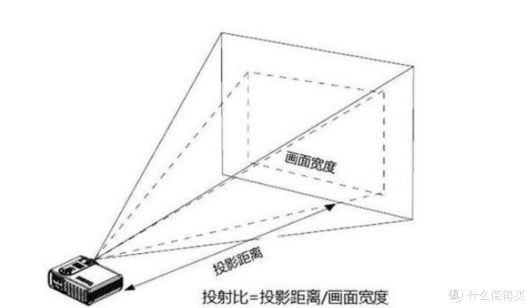 一文告诉你高端投影仪选购要点-OBE大眼橙 X11开箱使用体验