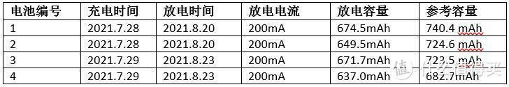 国货当自强_BYD HR03/AAA NiMH可充电电池测试