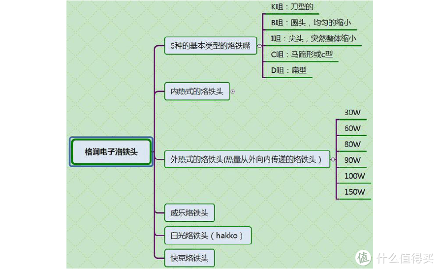 Diy焊接工具选购大推荐