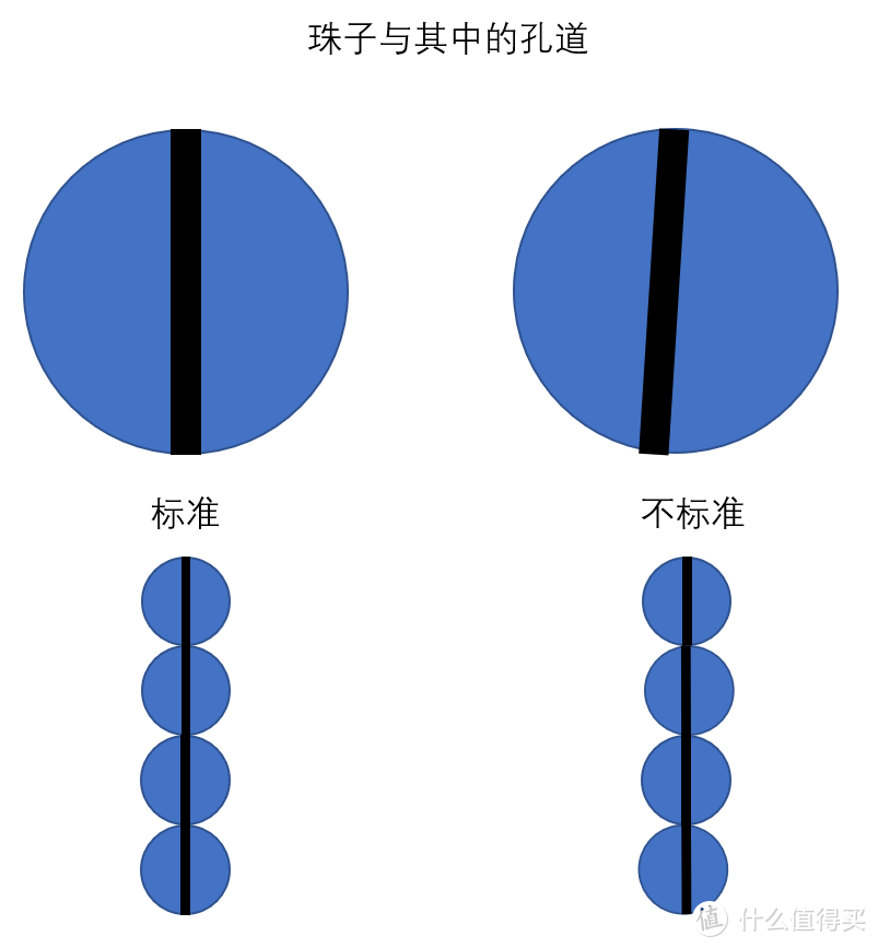 万字长文，木制手串新手指引