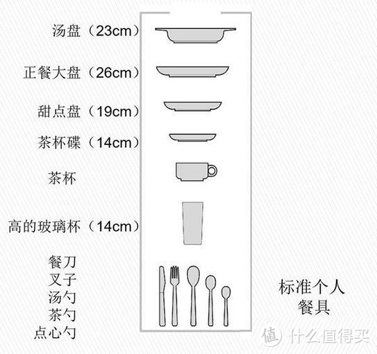 「洗碗机选购攻略」从需求到选购，从耗材到清单，一篇全有了