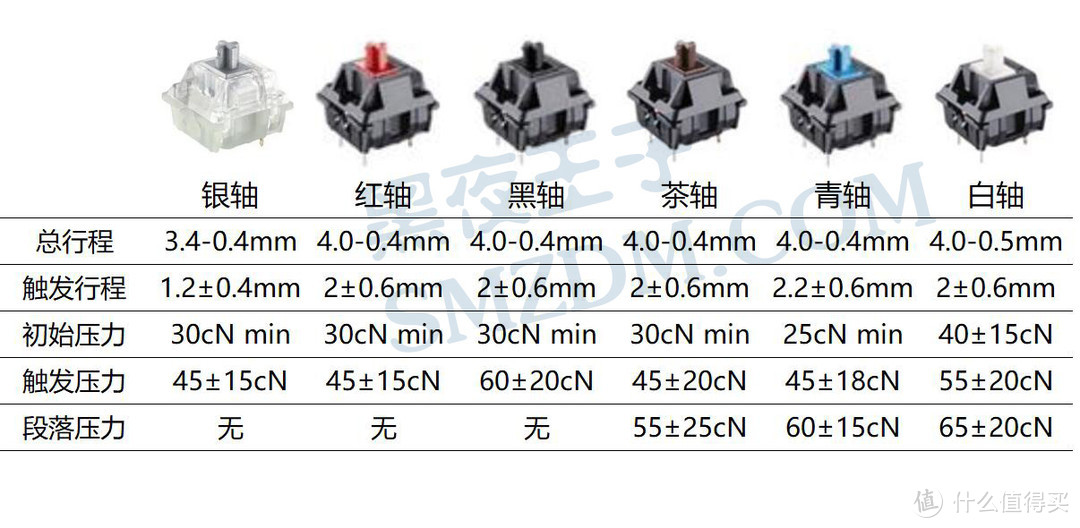 我的第10把机械键盘，第二把杜伽K320！新出的苍峦墨配色太MAN了！