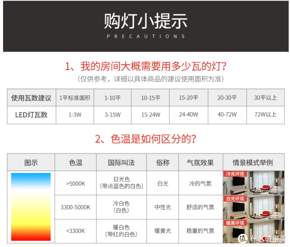 双十一选好灯具，帮你规划规划省钱计划