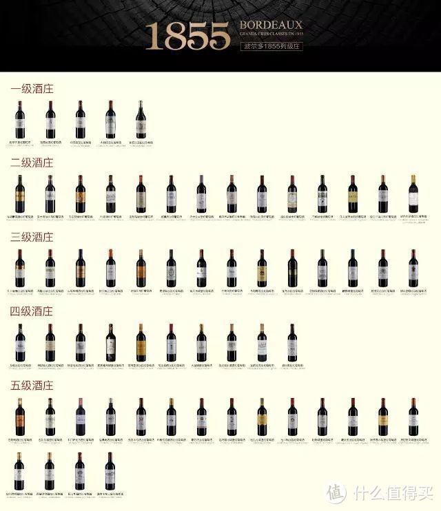 法国红酒列级庄列表图图片