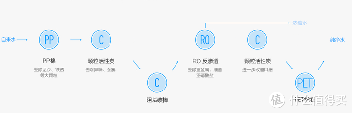 小米生态链“内战”——净水器新老横评：H600G VS 600G