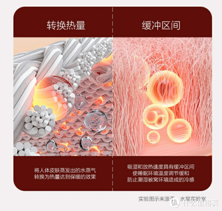 看完这篇文章，还不会选冬季四件套你捶我