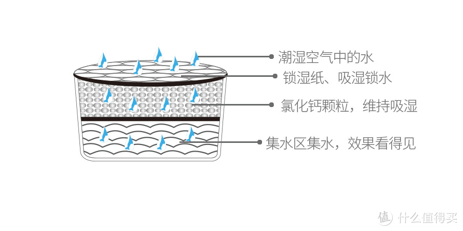 海边小城百姓的家庭必备技能，聊聊我是如何给家里除湿的