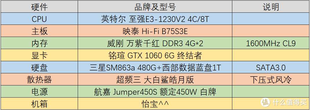 【怀旧】捡垃圾系列：E3神教的荣光！2021年，E3-1230V2还能再战吗？