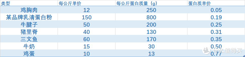 健身需不需要补剂？｜我来教你怎么买补剂