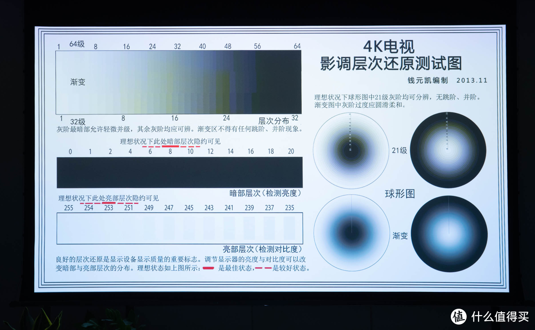 年轻人的第一台投影仪：大眼橙X11光学变焦投影仪 体验测评！5000元内最佳投影仪。