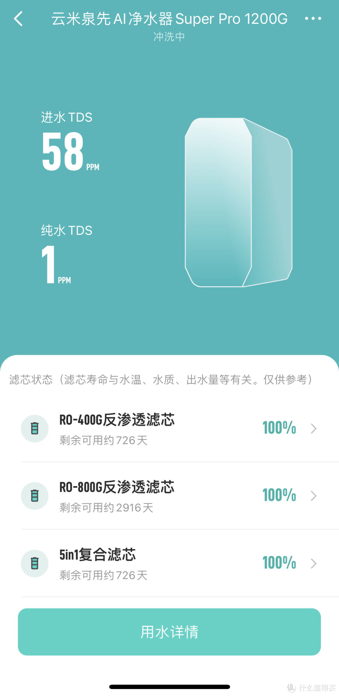 鸟枪换炮，云米净水器 Super Pro 1200G升级使用感受