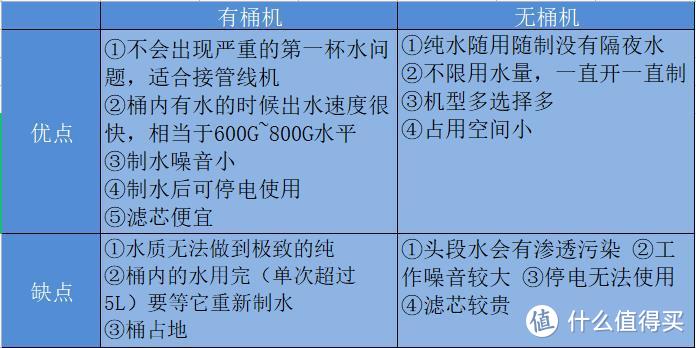 久等！你要的21年双十一RO净水器攻略来了