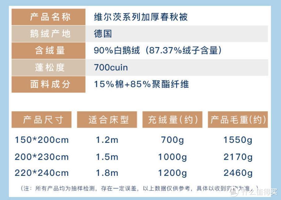 21年的双十一，买了一床羽绒被