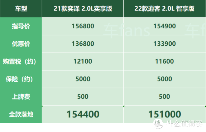 奕泽：丝毫不受芯片影响，店内销量稳如老狗