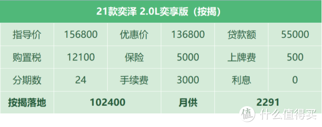 奕泽：丝毫不受芯片影响，店内销量稳如老狗