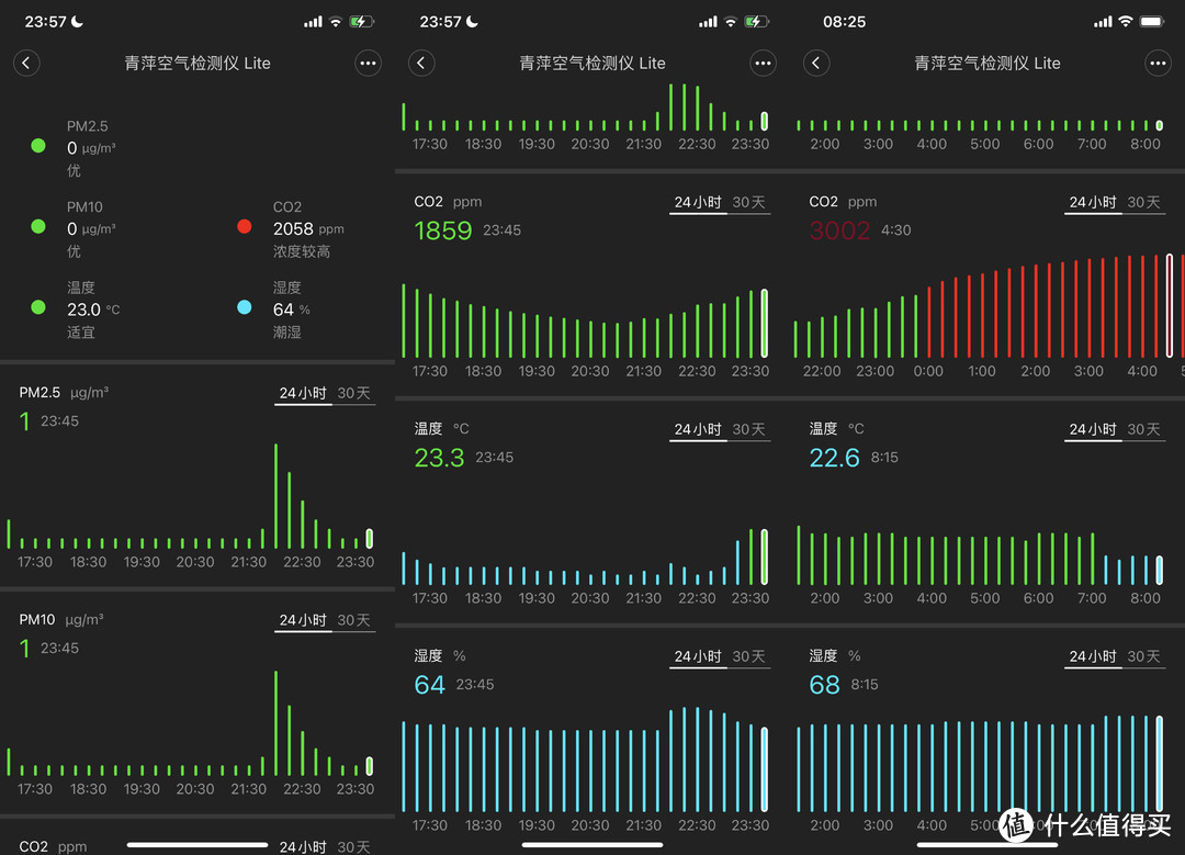 卧室空气质量好不好，让它来告诉你——青萍空气检测仪Lite 介绍