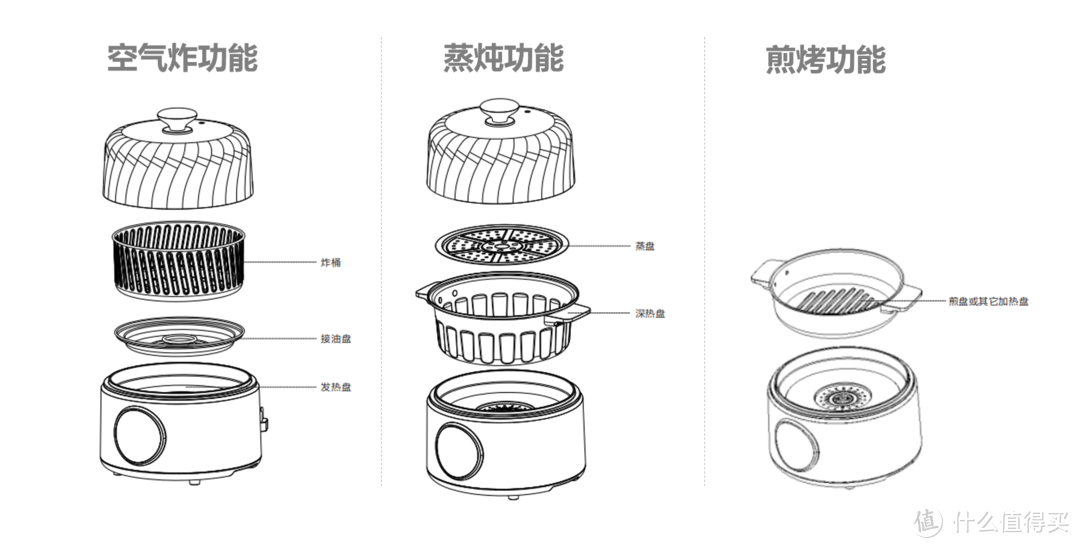 宜盾普PK飞利浦，500跟1500的空气炸锅，都有哪一些不一样？