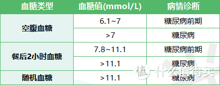 不再被拒！得了糖尿病也能买保险！