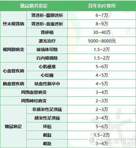 不再被拒！得了糖尿病也能买保险！