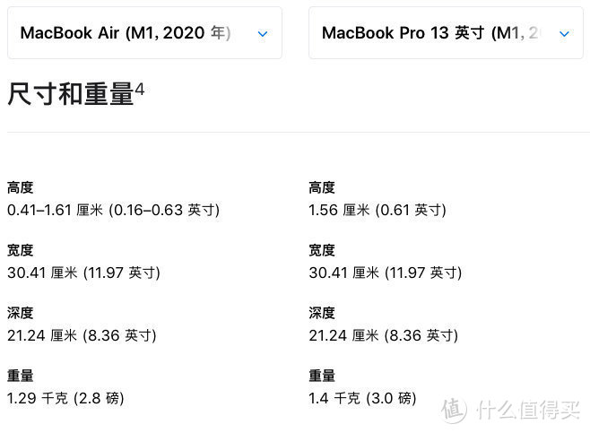 现在买M1的MacBook Air是不是选错型号站错边？聊聊Mac周边有哪些好用的配件...