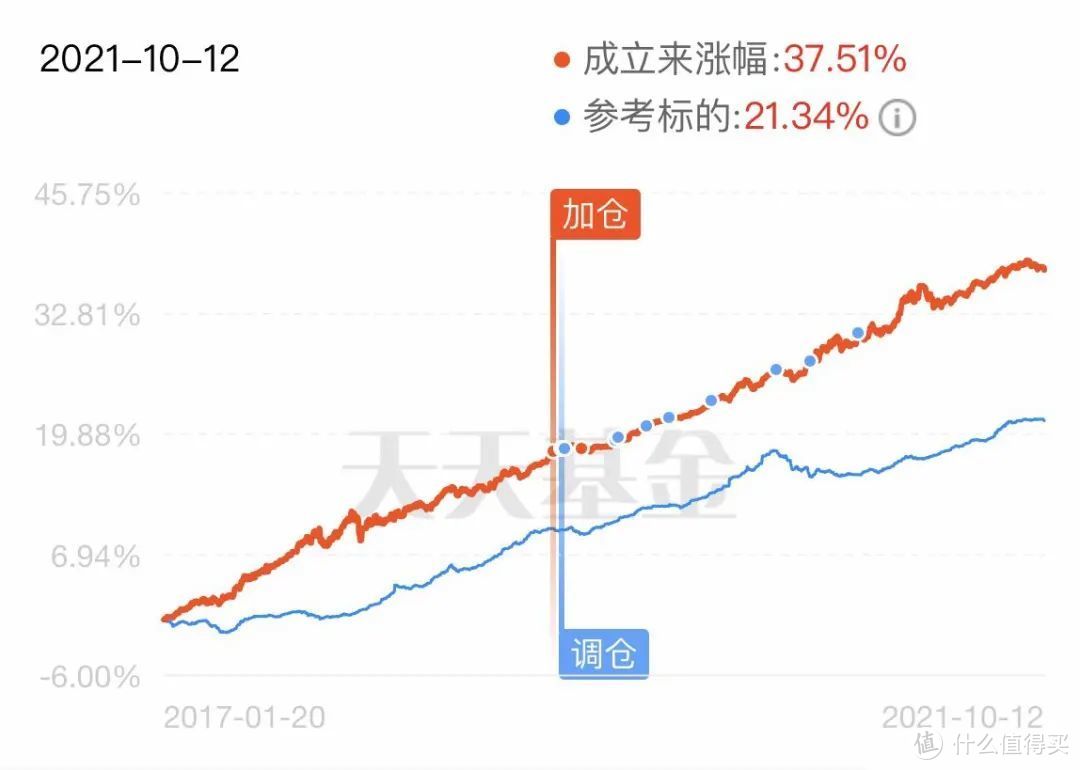 数据截止10月12日