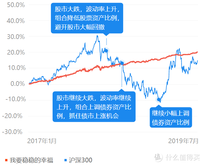 图片来源：交银施罗德基金官网