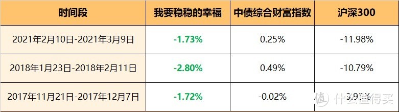 组合 | 我要稳稳的幸福，买这个到底能不能赚钱？一文帮你透彻分析！