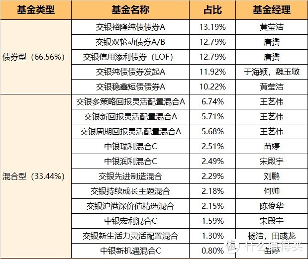 组合 | 我要稳稳的幸福，买这个到底能不能赚钱？一文帮你透彻分析！