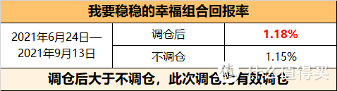 组合 | 我要稳稳的幸福，买这个到底能不能赚钱？一文帮你透彻分析！